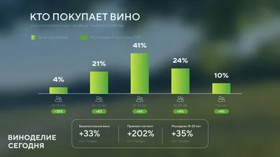 Какие вина и как часто стали покупать в России. Рассказали аналитики