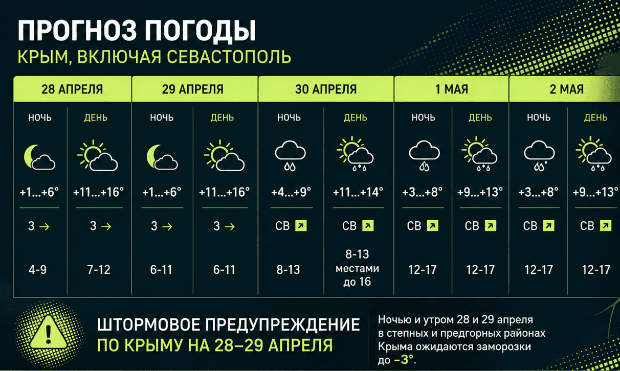 Заморозки в Севастополе: виноделы спасали виноградники от потери урожая